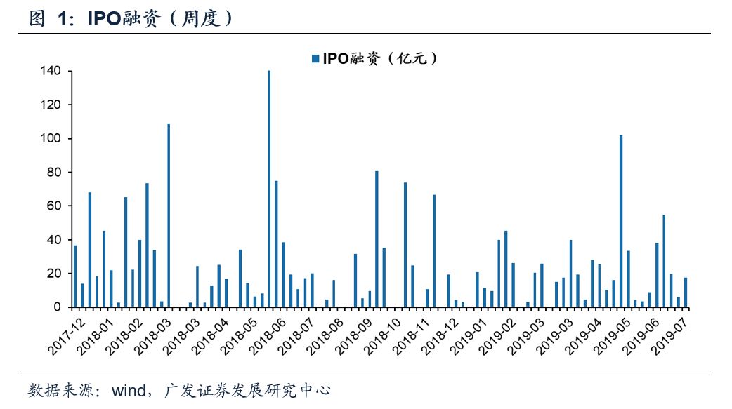 7月21日基金调研瞄准这些公司