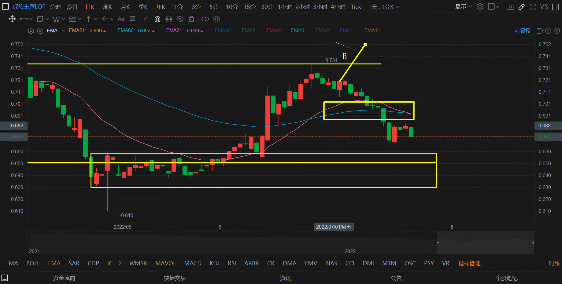 7月21日基金调研瞄准这些公司
