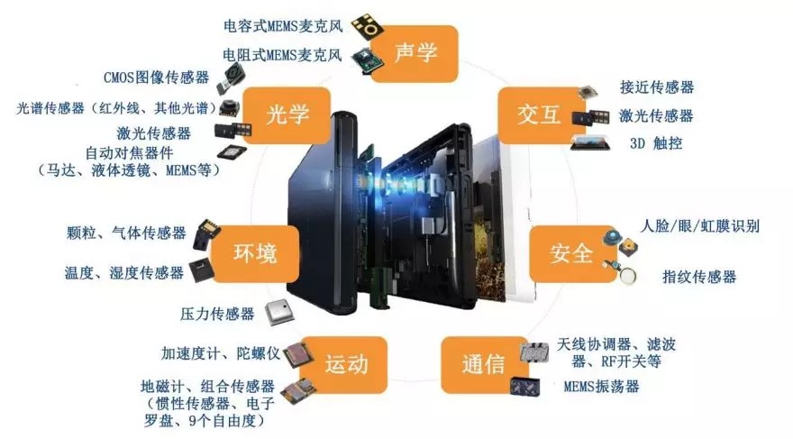 歌尔微电子递表港交所 为全球第一大声学传感器提供商