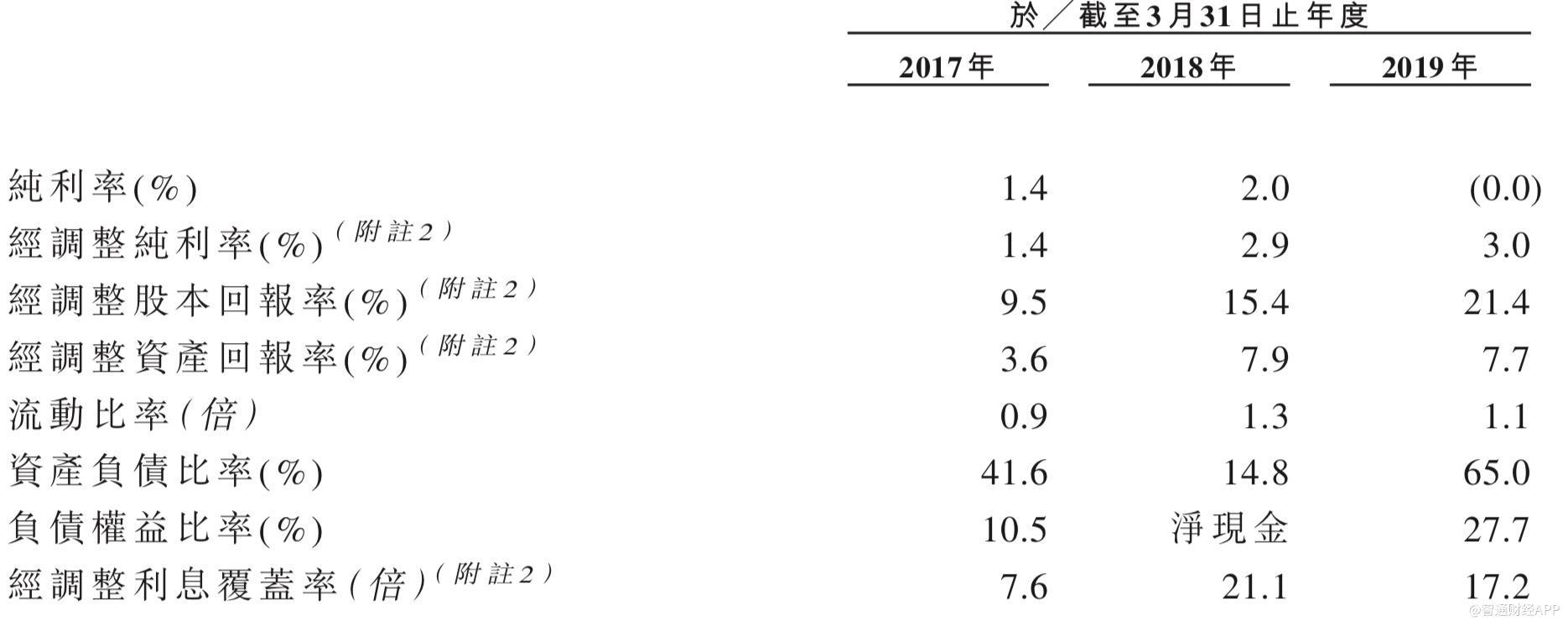 歌尔微电子递表港交所 为全球第一大声学传感器提供商