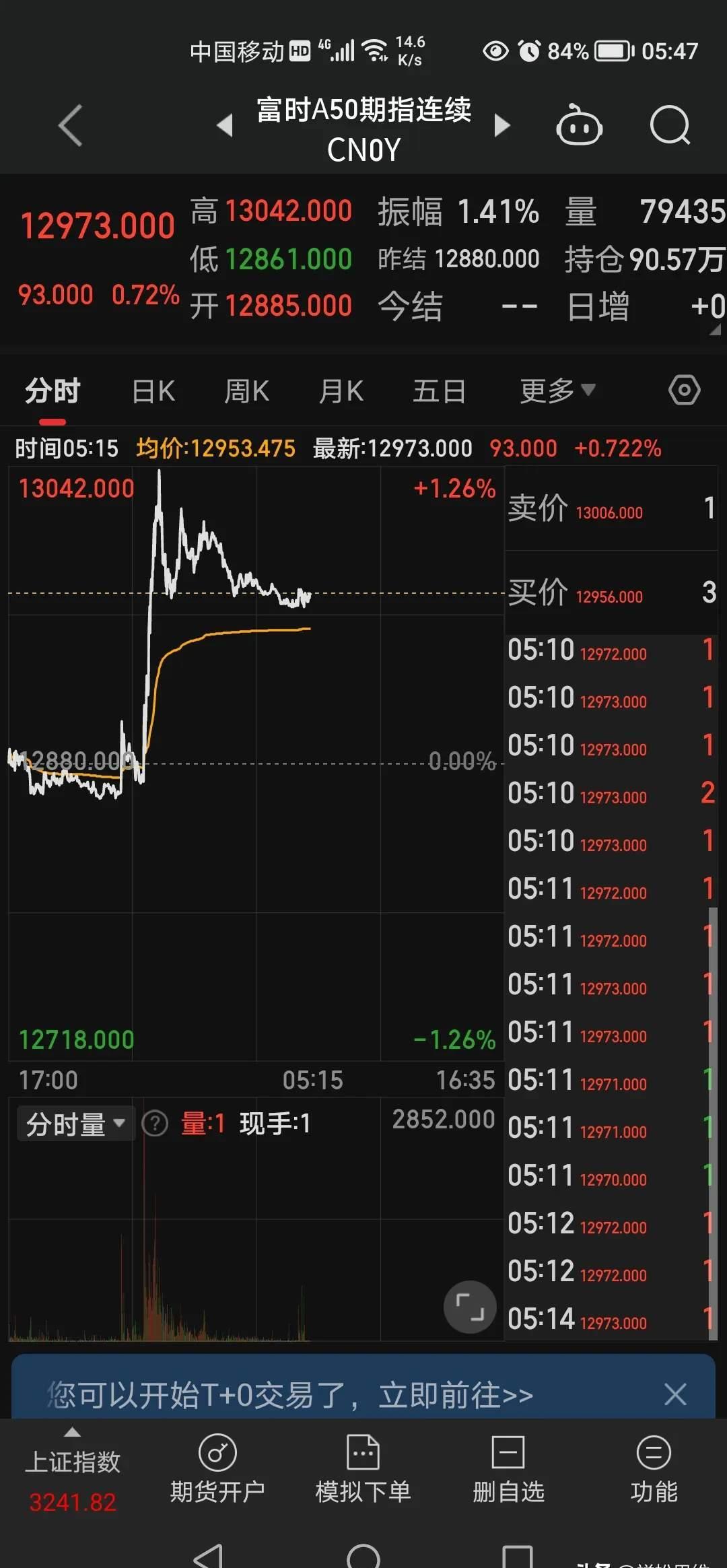 恒生指数开盘涨0.12% 恒生科技指数涨0.08%