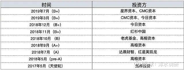 叮咚买菜发布“4G”战略 应对行业内卷式竞争