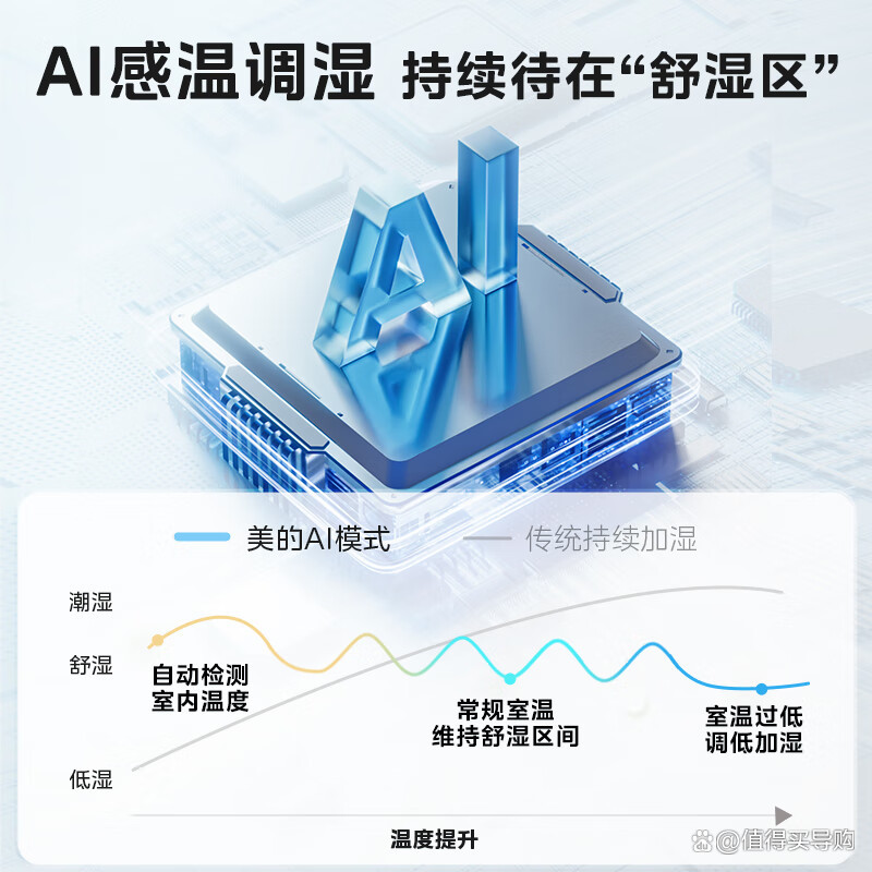 美的集团获得实用新型专利授权：“一种加湿装置及空气调节系统”