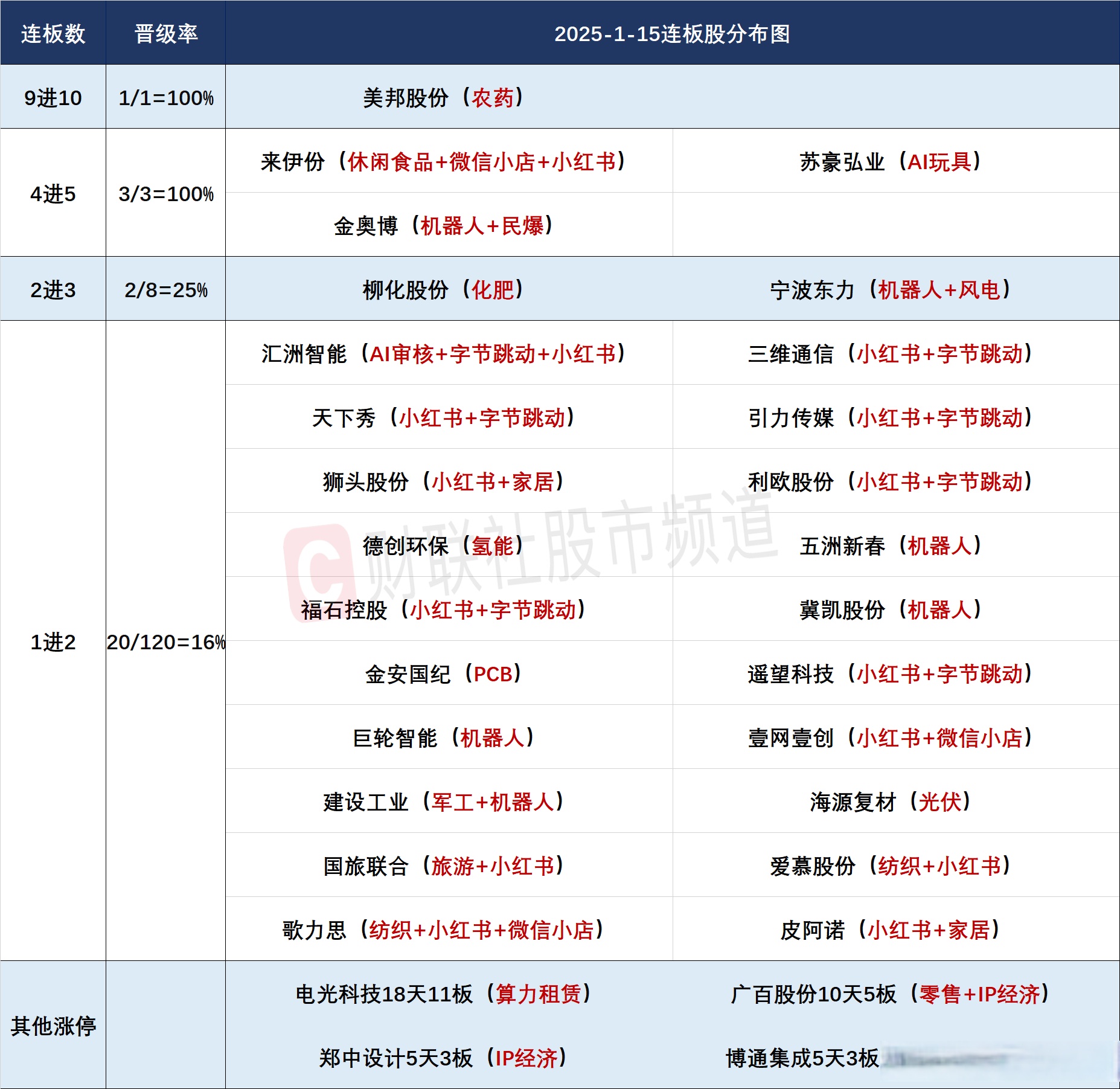 科创板活跃股排行榜（7月21日）