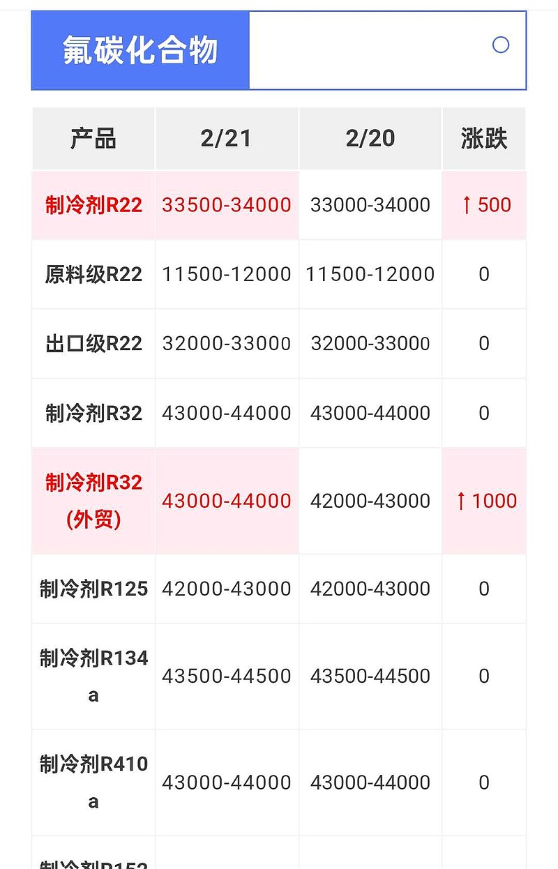 东阳光药吸收合并案高票通过 将于8月7日港股上市