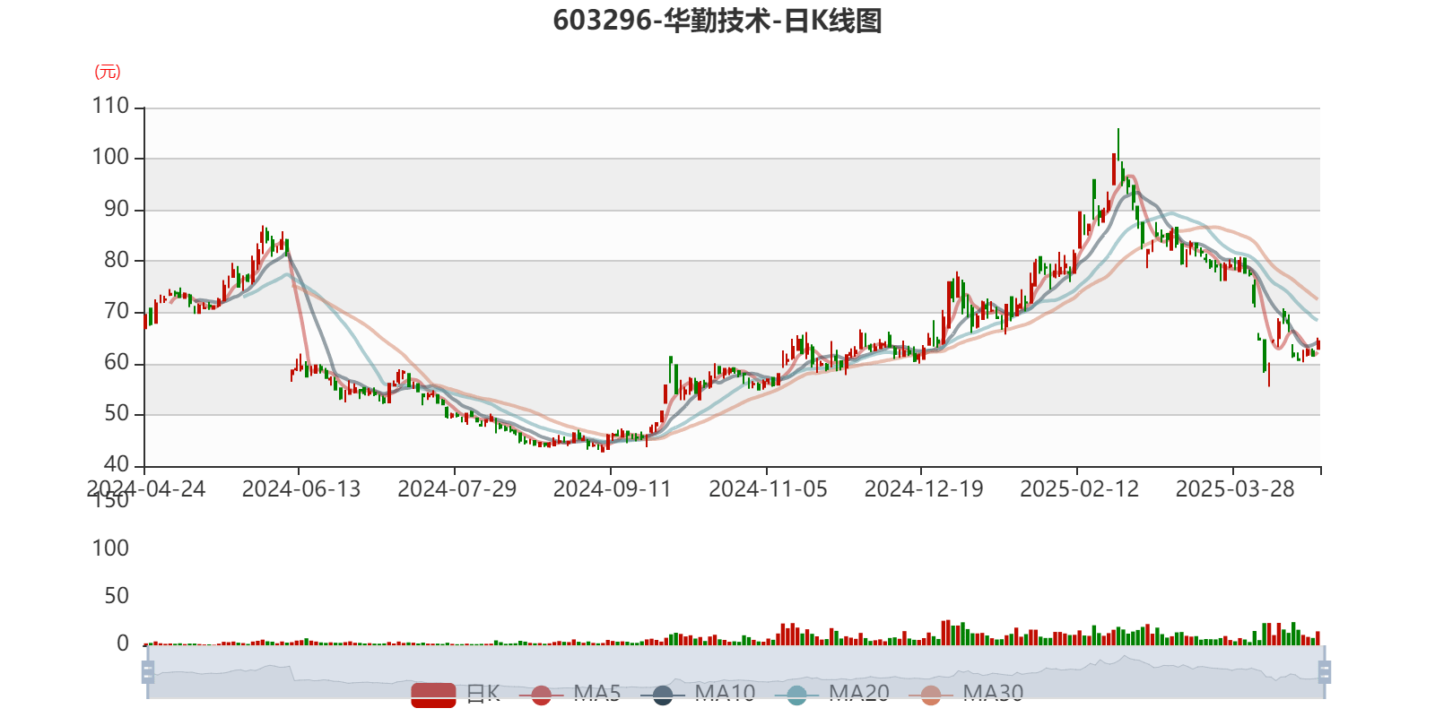灿勤科技：预计上半年净利同比增长50.14%至61.85%