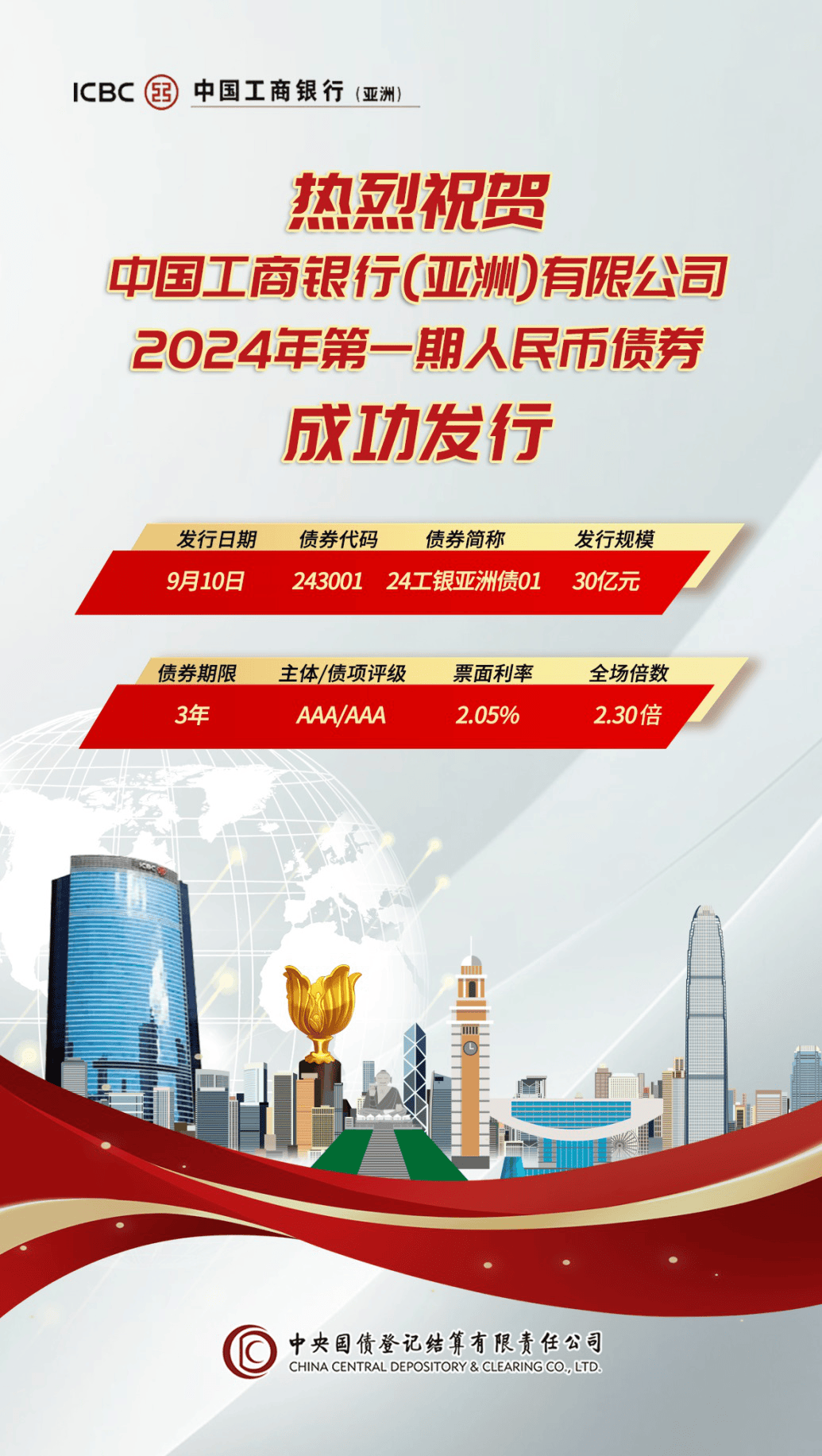 亚投行成功发行20亿元熊猫债，市场认购踊跃