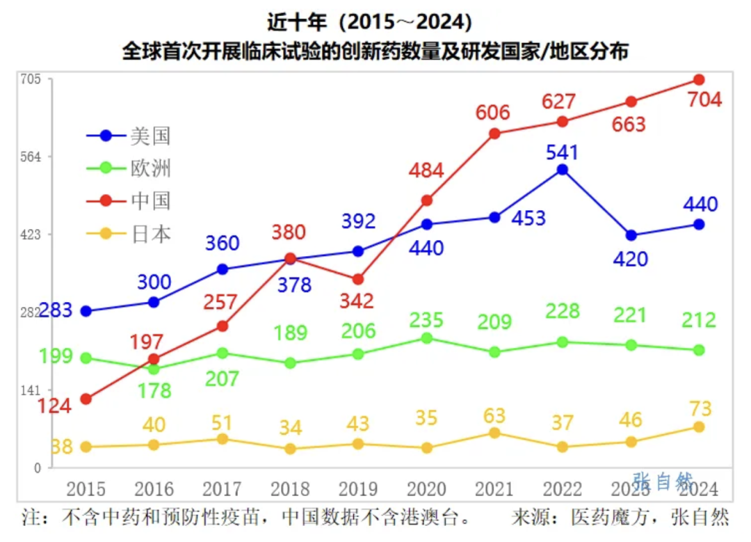 远大医药：创新核药获批加入国际多中心III期临床
