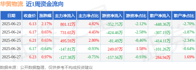 煤炭概念涨3.83%，主力资金净流入47股