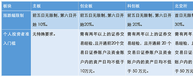 北交所股票成交概况：169股上涨，96股下跌