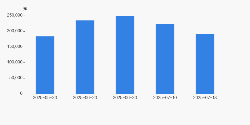欢乐家：截至2025年7月18日股东总数为19,404户