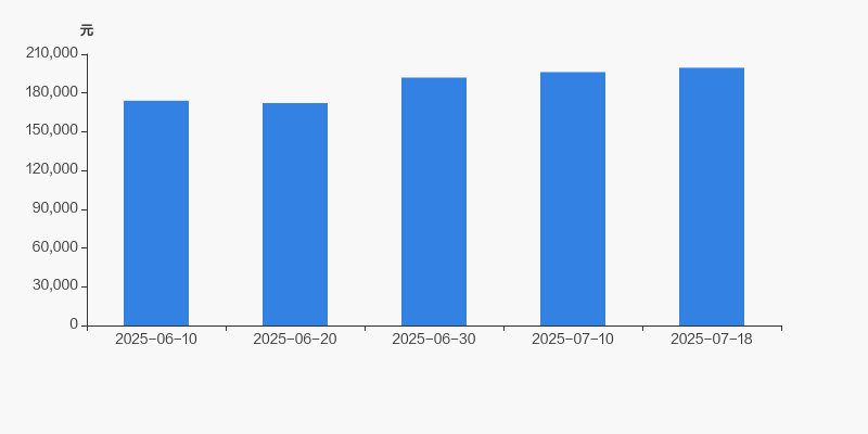 欢乐家：截至2025年7月18日股东总数为19,404户