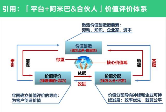 艾比森：公司坚持“以人为本”的价值观，重视员工权益保障
