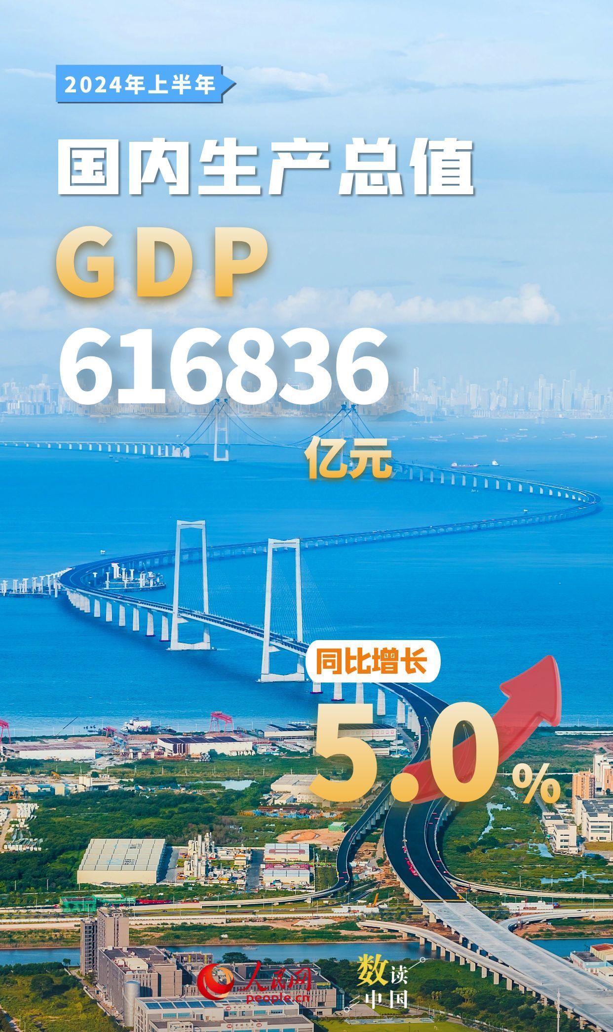 福建2025年上半年GDP同比增长5.7%