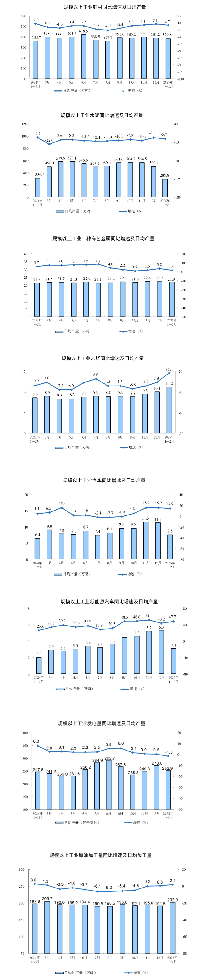 福建2025年上半年GDP同比增长5.7%