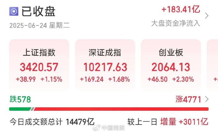 刚刚，刷屏！A股，重磅利好！