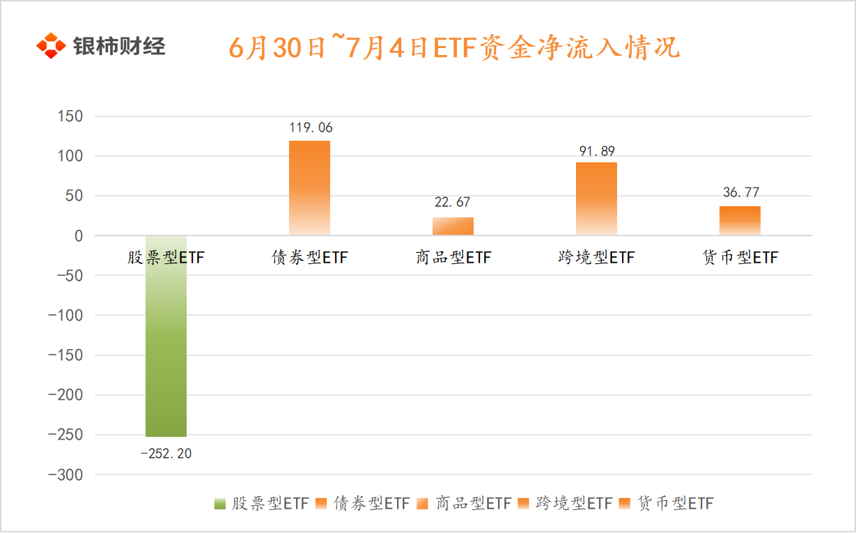 人民币资产强势吸金，外资积极“打卡”股债市场