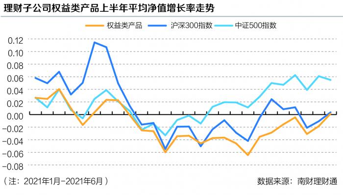 “固收+期权”“黑盒”产品能否突围？