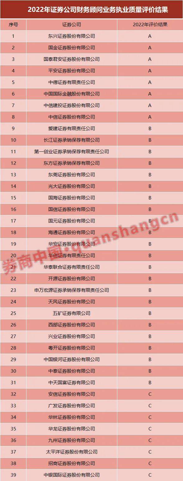 国信证券助力东莞证券成功发行首单科技创新公司债券