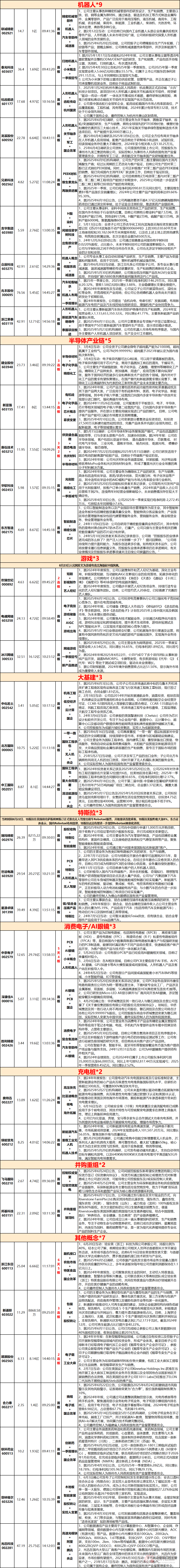 固态电池概念拉升,德新科技、豪鹏科技涨停,先惠技术等大涨