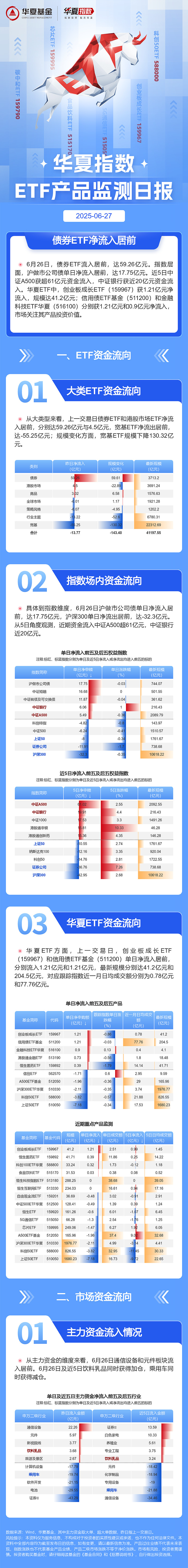 7月22日南向资金ETF成交额11.25亿港元