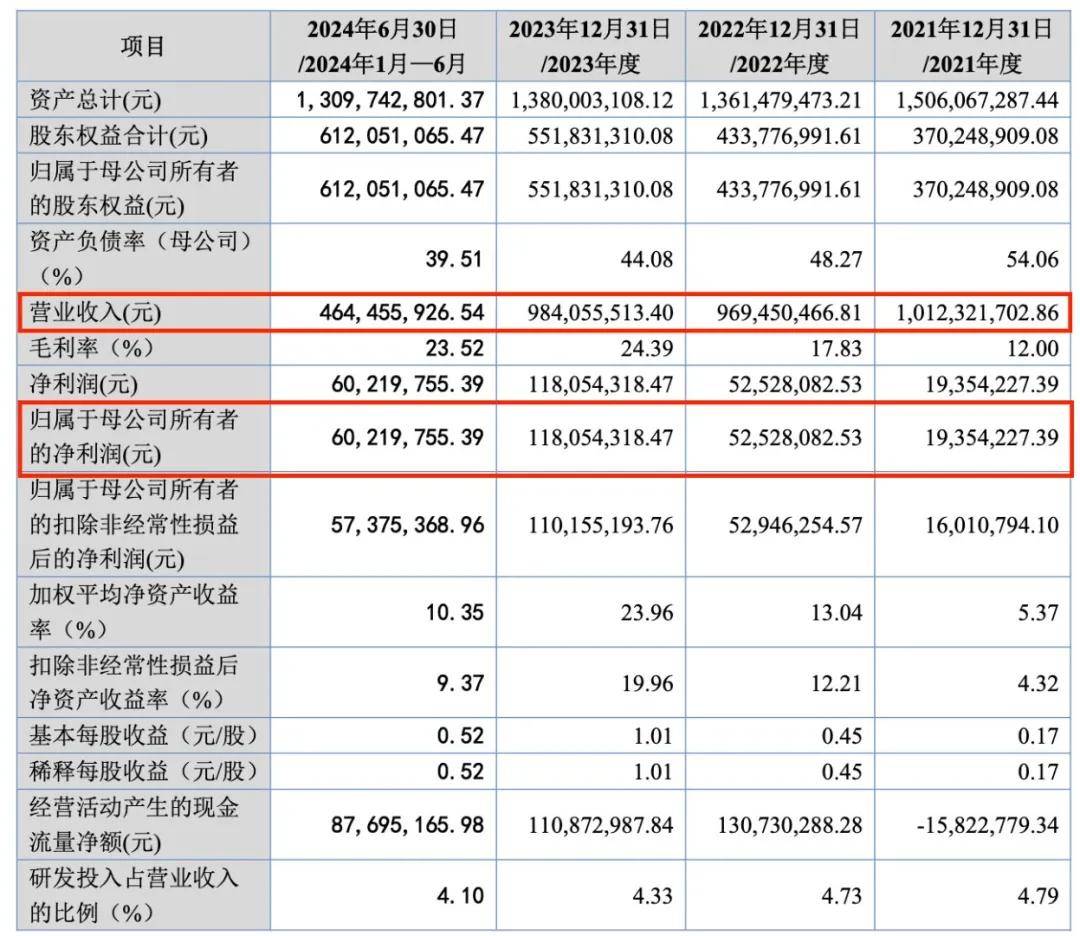 万源通龙虎榜数据（7月22日）
