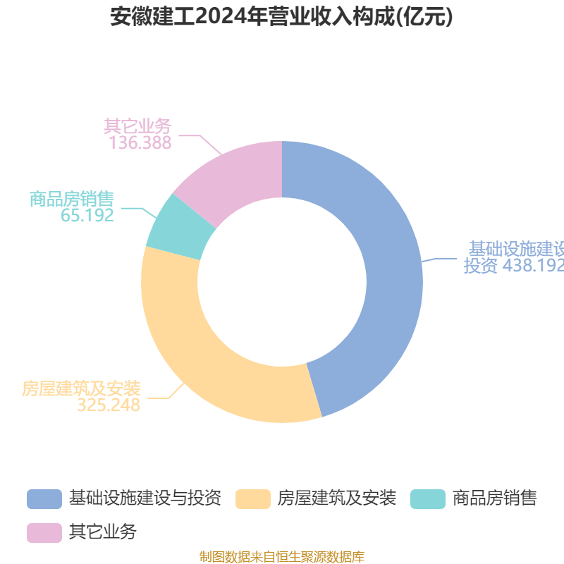安徽建工新设建设发展公司 含软件开发业务