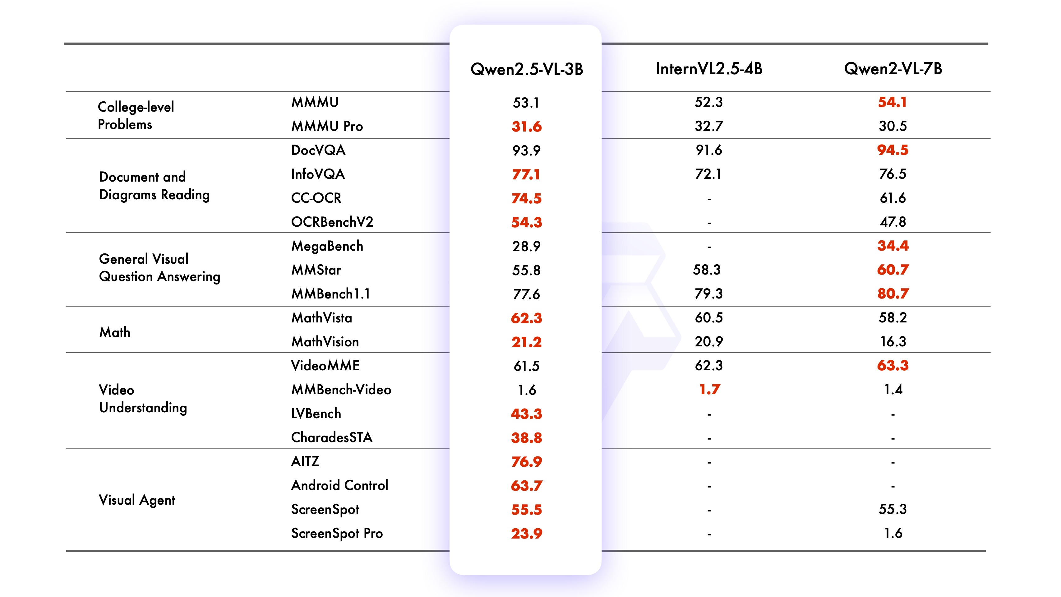 阿里开源通义千问最新的编程大模型Qwen3-Coder