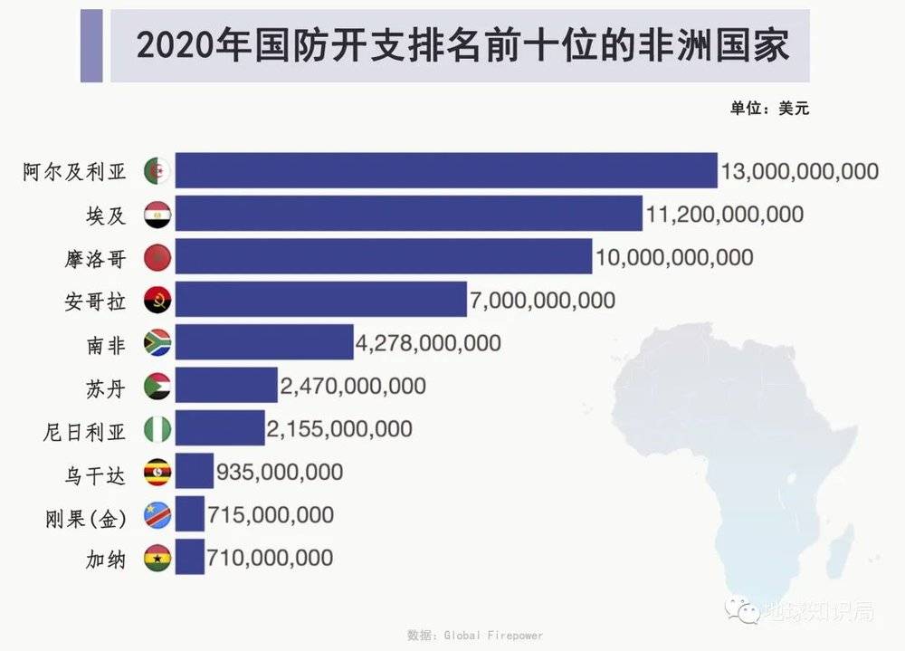 摩洛哥2025年一季度GDP增长4.8%