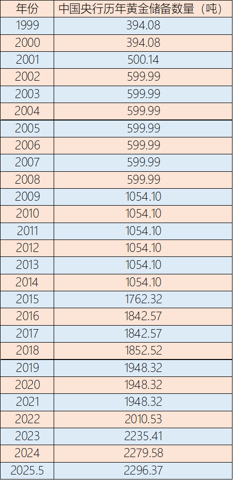 加纳黄金储备持续增加