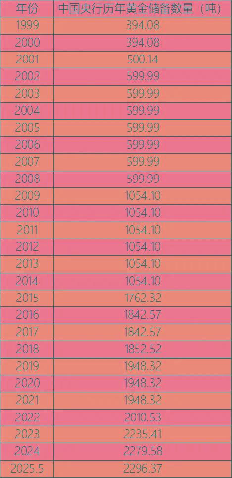 加纳黄金储备持续增加