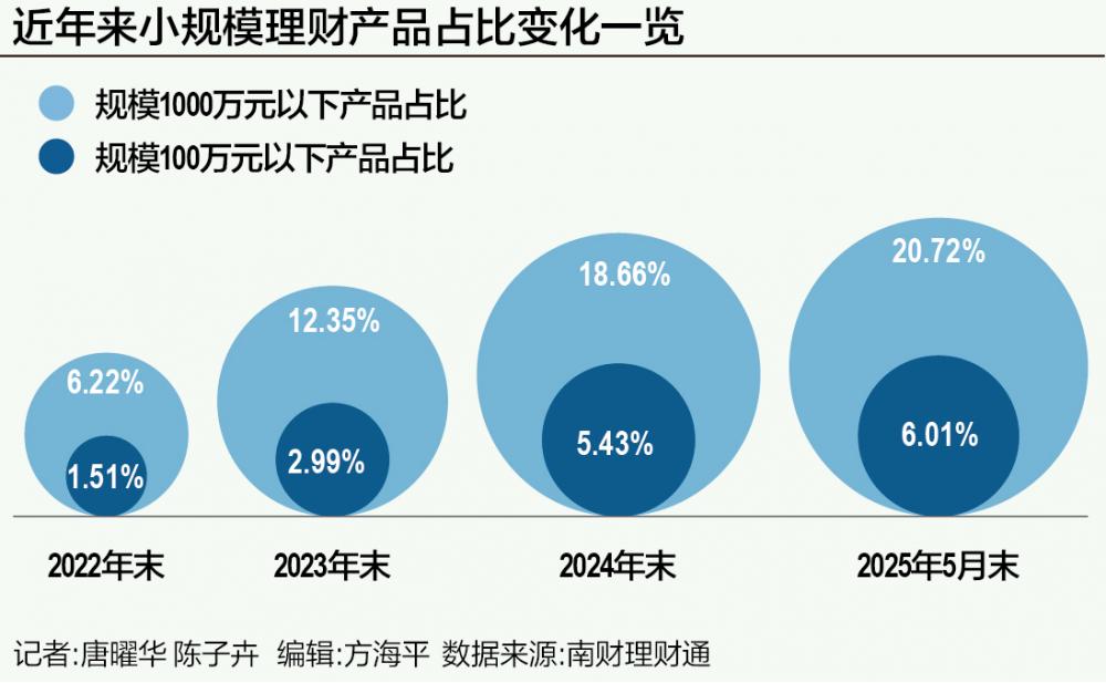 纯固收理财近1年平均回报超3%，杭银理财一产品回撤大幅超同业