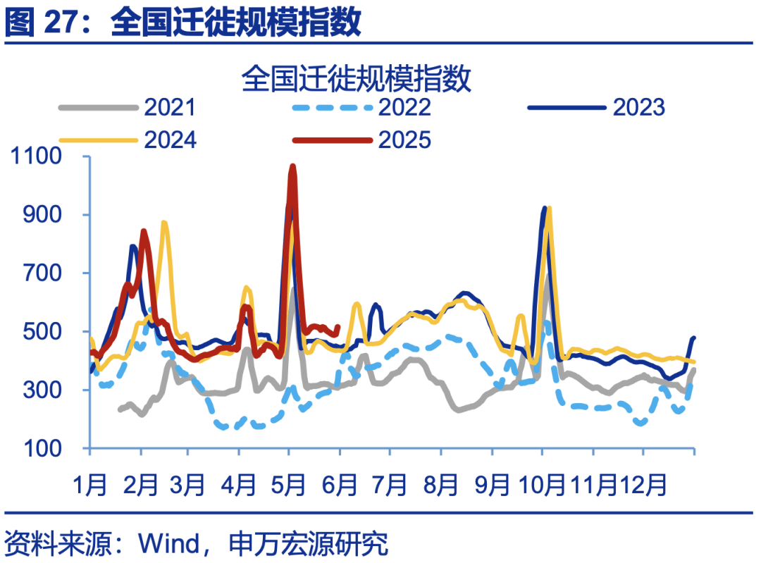未名宏观|2025年6月进、出口点评――日内瓦会谈效果显现，中美贸易降幅明显收窄