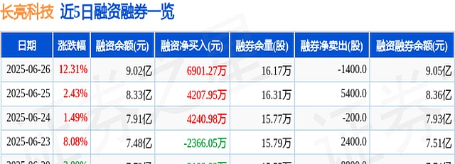 长亮科技：公司2024年在泰国中标历史最大银行核心业务系统项目