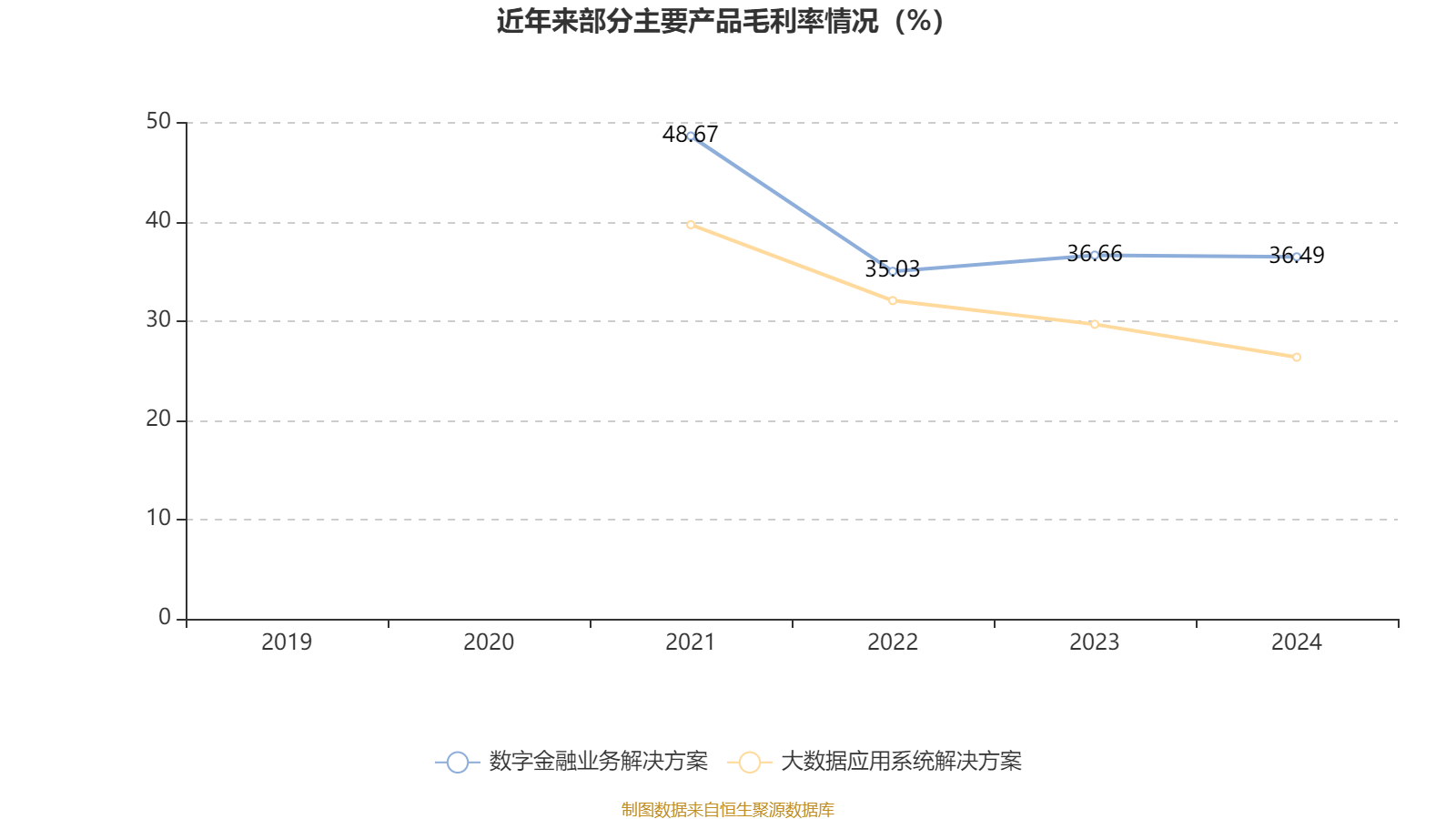 长亮科技：公司2024年在泰国中标历史最大银行核心业务系统项目