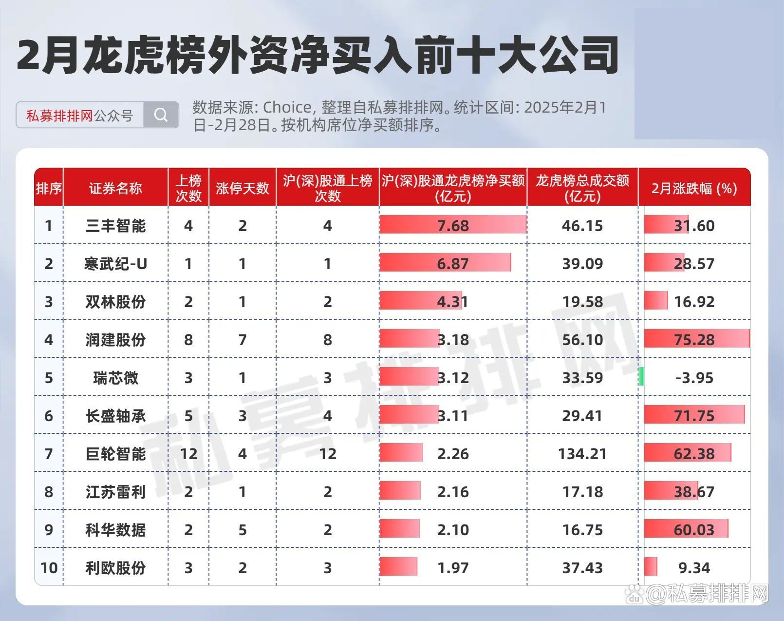 ST立方龙虎榜数据（7月23日）