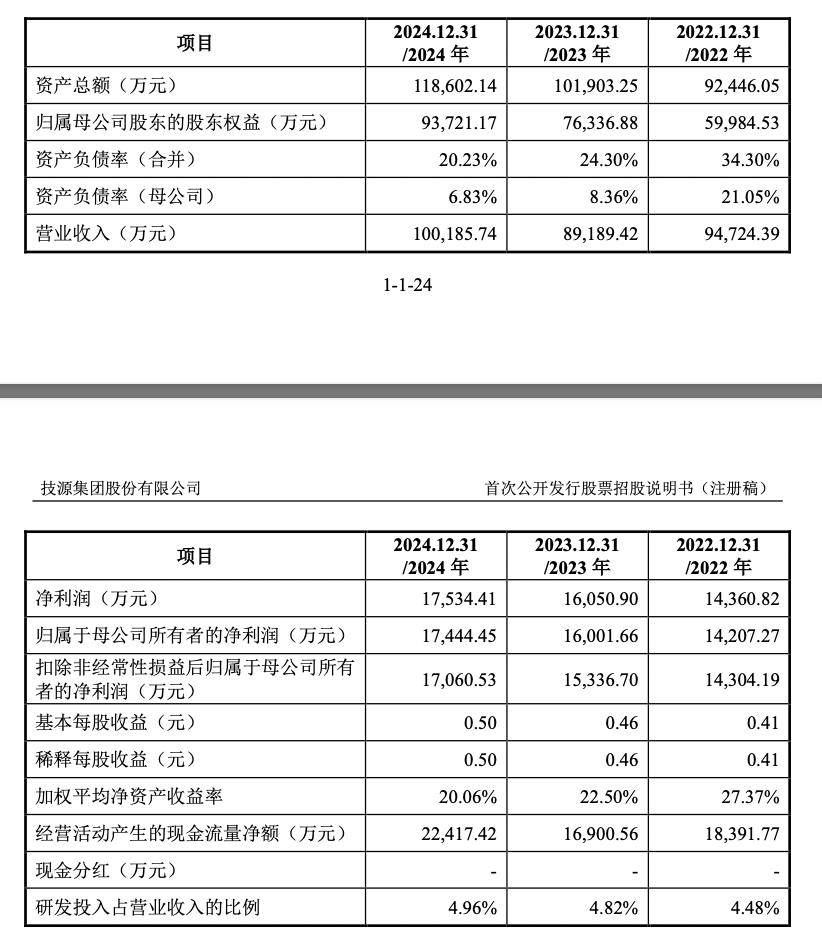 C技源7月23日龙虎榜数据
