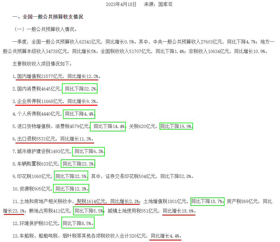 瑞典一季度货物出口同比增长5%