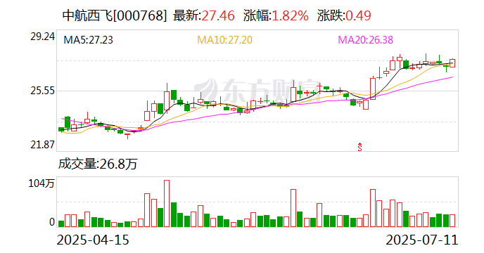 丽岛新材：截至2025年7月18日公司股东人数为14723户