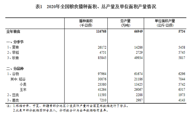 永安药业：公司医药级牛磺酸产量在总产量中占比较小