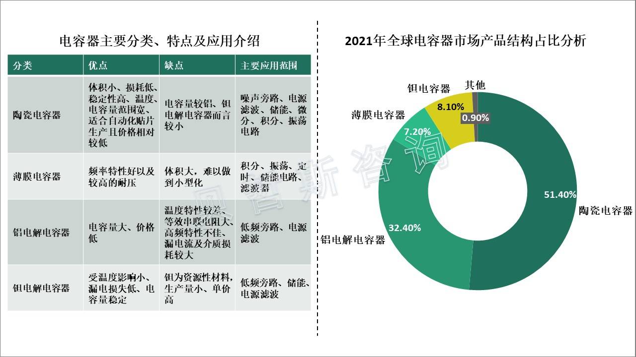 东材科技：公司产品可应用于特高压用薄膜电容器等领域
