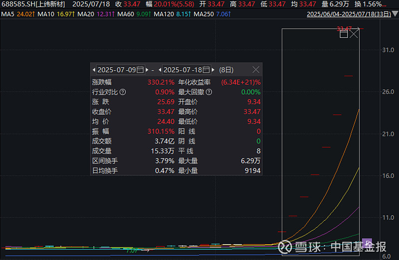港股午评：恒生指数涨超1% 蔚来涨近9%