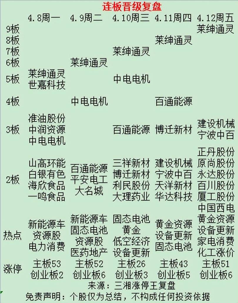 三连板中铁工业：不存在未披露重大事项