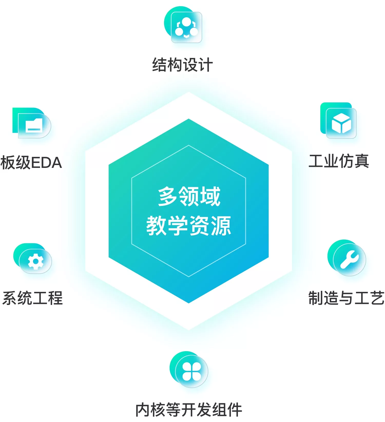 智能体，让产与教“零距离”对接
