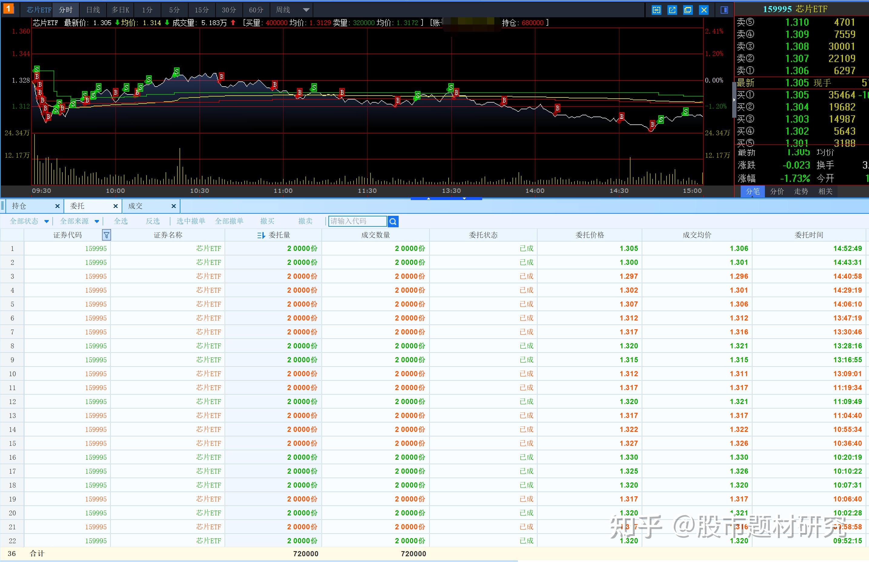 今日南向资金ETF买入及卖出成交额为21.59亿港元