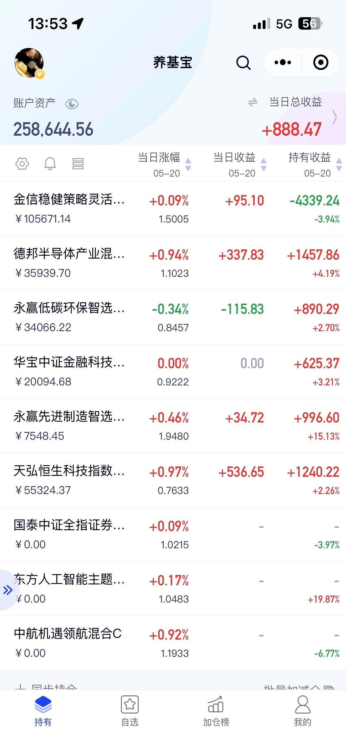 今日南向资金ETF买入及卖出成交额为21.59亿港元