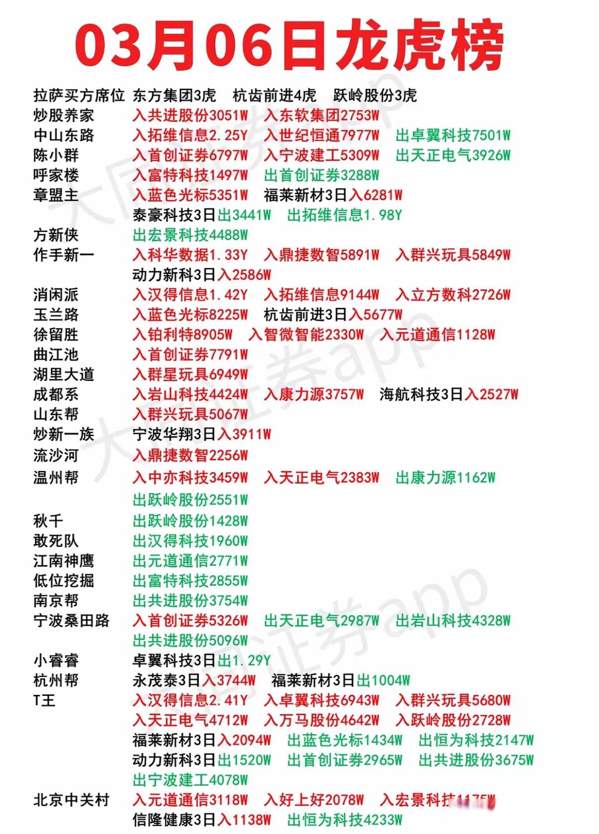 美邦股份7月23日龙虎榜数据
