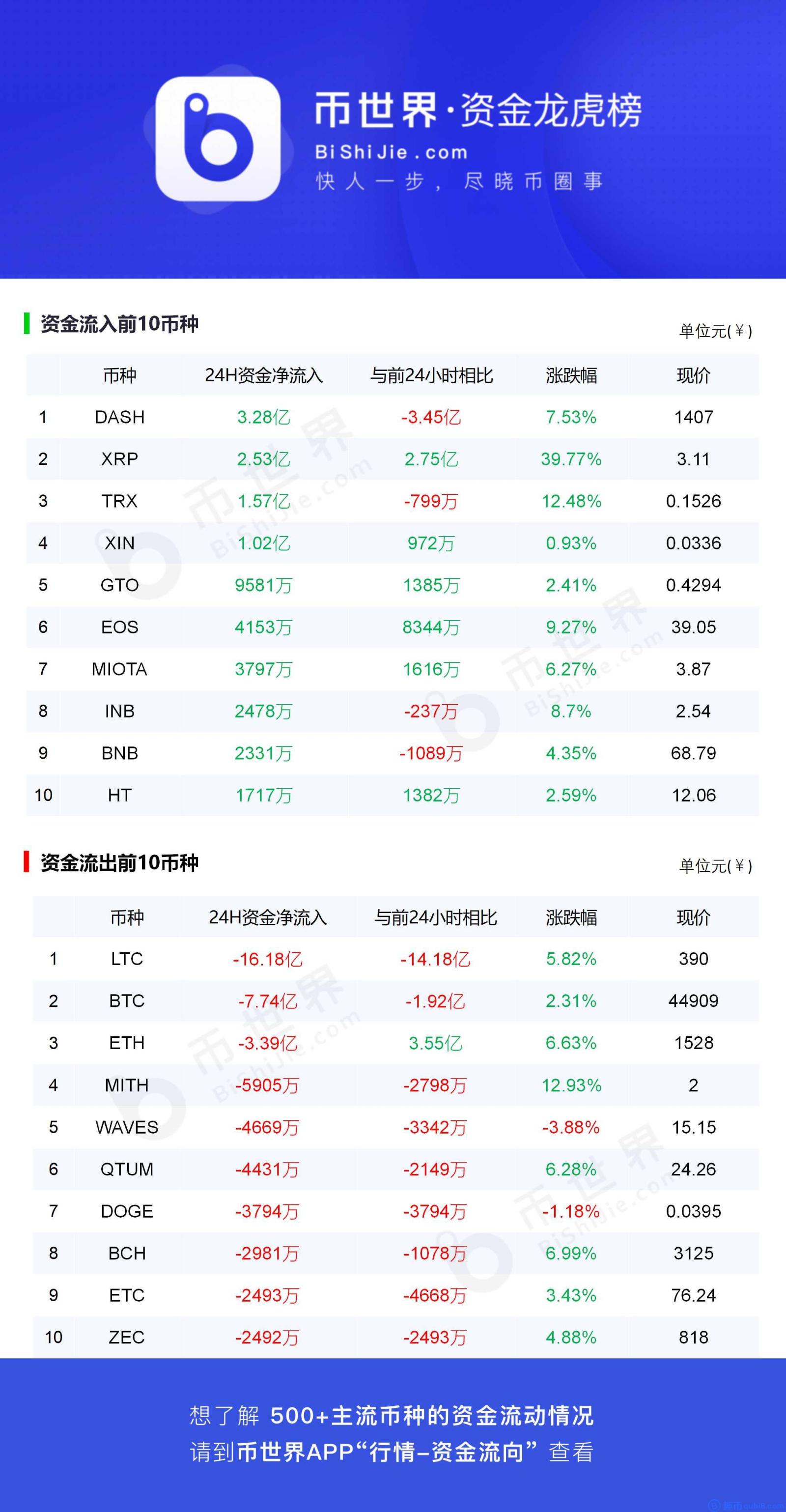 C山大上市首日成交22.22亿元,龙虎榜营业部成交占比8.48%