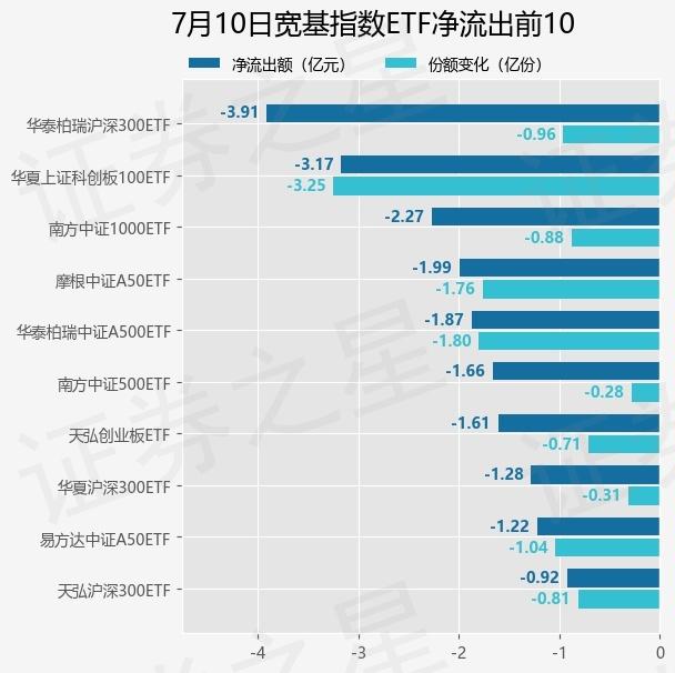 【ETF观察】7月23日风格策略ETF净流出5.65亿元