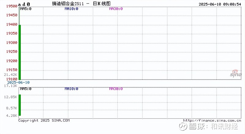 国内期货开盘涨跌不一 多晶硅跌超2%